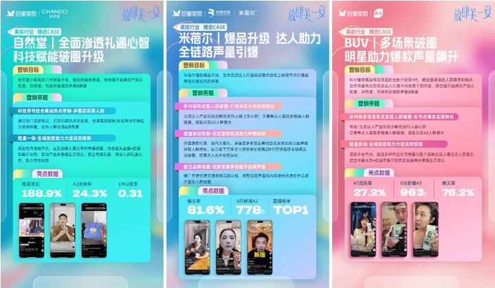 巨量星圖美妝Star顏究院：解鎖品牌增長(zhǎng)新范式季節(jié)營(yíng)銷大放異彩(圖3)