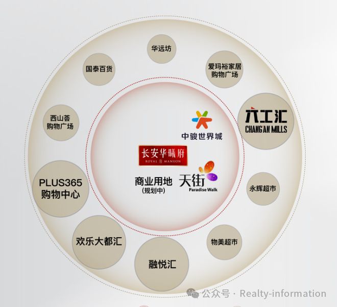 九游娛樂：北京長安華曦府(售樓處)網(wǎng)站-長安華曦府歡迎您-2024樓盤百科(圖6)