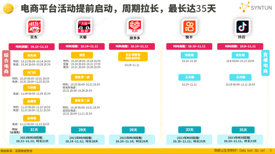 宸邦數(shù)據(jù)深度剖析雙11銷售數(shù)據(jù)與數(shù)字創(chuàng)新驅(qū)動(dòng)力(圖1)