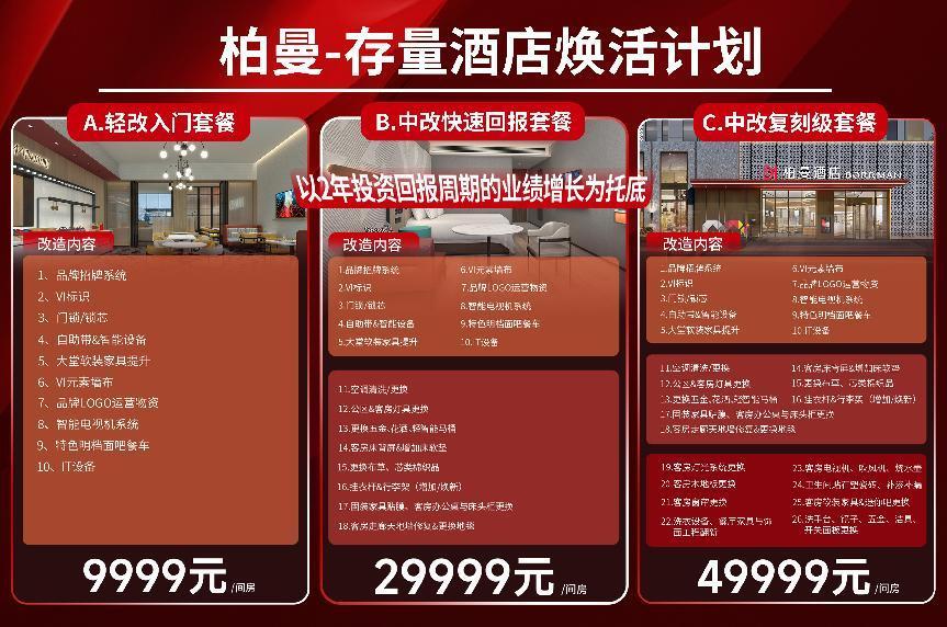 開業(yè)一周后迅速滿房南昌柏曼酒店30精準營銷助力客流提升(圖3)