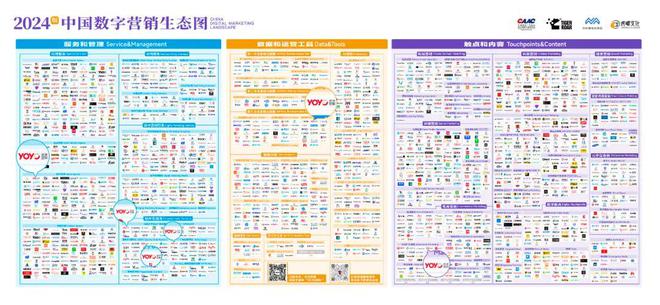 2024中國(guó)數(shù)字營(yíng)銷生態(tài)圖洞察：優(yōu)優(yōu)互聯(lián)掌握程序化廣告流量密碼(圖1)