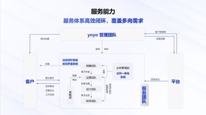 2024中國(guó)數(shù)字營(yíng)銷生態(tài)圖洞察：優(yōu)優(yōu)互聯(lián)掌握程序化廣告流量密碼(圖4)