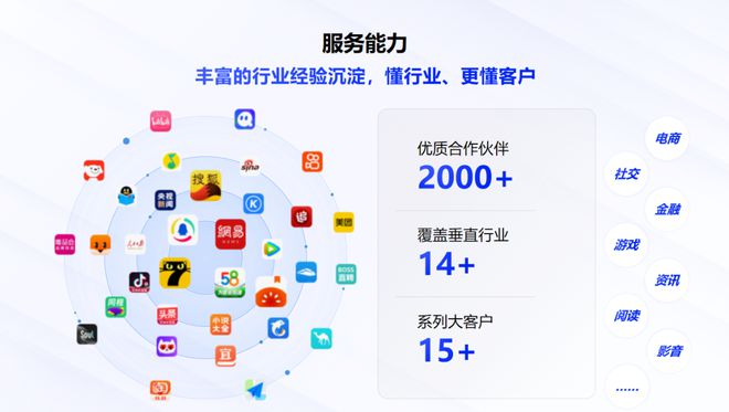 2024中國(guó)數(shù)字營(yíng)銷生態(tài)圖洞察：優(yōu)優(yōu)互聯(lián)掌握程序化廣告流量密碼(圖5)