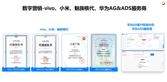 2024中國(guó)數(shù)字營(yíng)銷生態(tài)圖洞察：優(yōu)優(yōu)互聯(lián)掌握程序化廣告流量密碼(圖7)