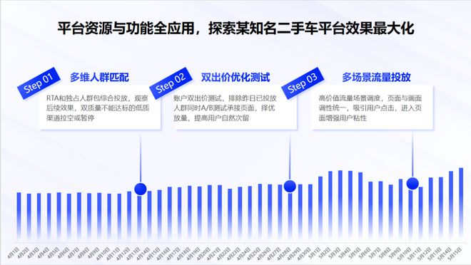 2024中國(guó)數(shù)字營(yíng)銷生態(tài)圖洞察：優(yōu)優(yōu)互聯(lián)掌握程序化廣告流量密碼(圖6)