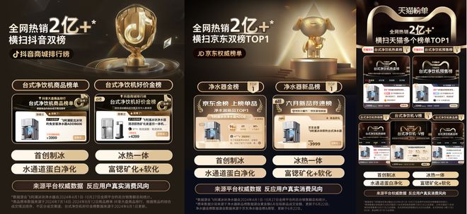 飛利浦制冰破局成為2024年臺式凈飲機全網銷售第一品牌(圖2)