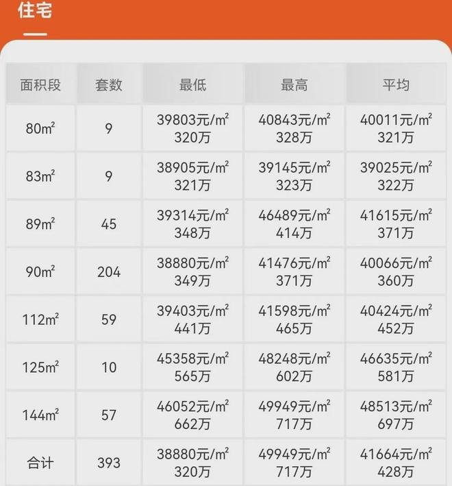 2024『天澤玉河府』營(yíng)銷(xiāo)中心天澤玉河府網(wǎng)站歡迎您(圖1)