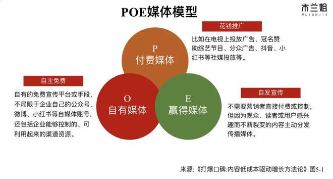 九游娛樂(lè)NineGame：除了自媒體很多企業(yè)不知道這4大傳播渠道免費(fèi)又好用！(圖1)