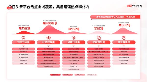九游娛樂NineGame：品牌營銷如何物有所值答案盡在今日頭條(圖5)