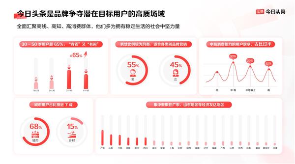 九游娛樂NineGame：品牌營銷如何物有所值答案盡在今日頭條(圖4)