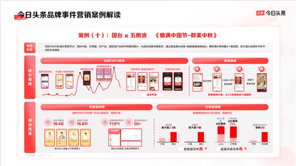 九游娛樂NineGame：品牌營銷如何物有所值答案盡在今日頭條(圖8)