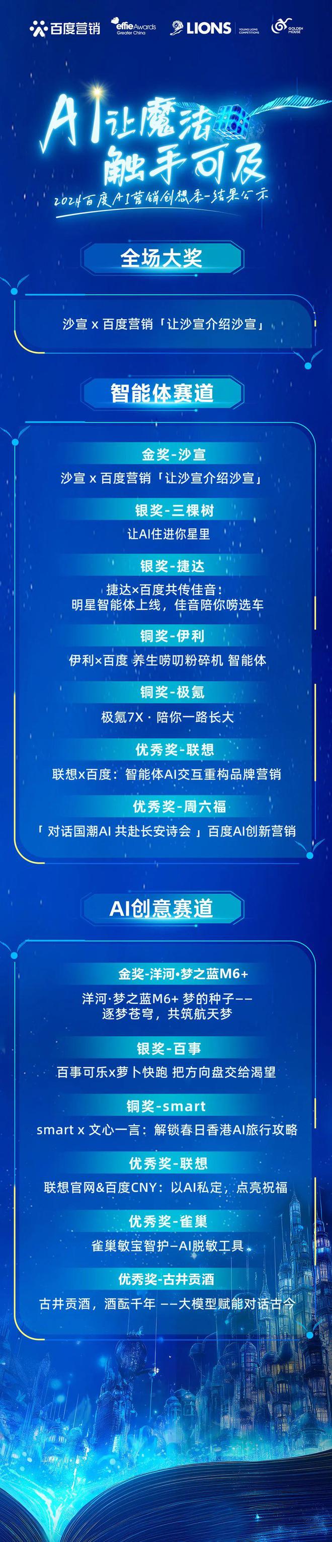 九游娛樂：2024百度AI營銷創(chuàng)想季：持續(xù)釋放AI營銷價(jià)值為企業(yè)帶來無限可能(圖2)