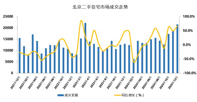 2024年北京房企銷售TOP30排行榜(圖1)
