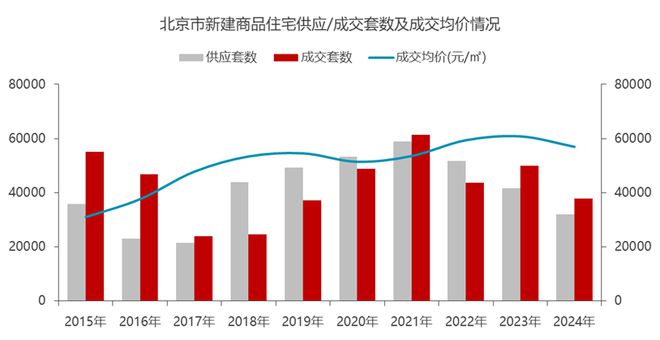 2024年北京房企銷售TOP30排行榜(圖2)