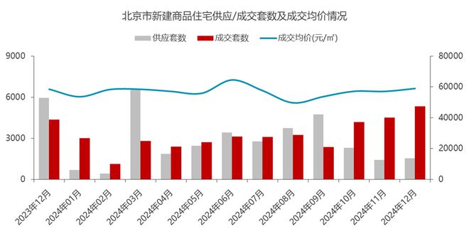 2024年北京房企銷售TOP30排行榜(圖3)