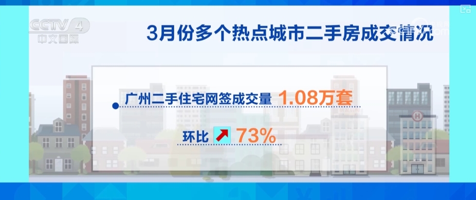 九游娛樂(lè)：亮點(diǎn)多、活力足“數(shù)”讀多維增長(zhǎng)數(shù)據(jù)透視經(jīng)濟(jì)蓬勃活力(圖14)