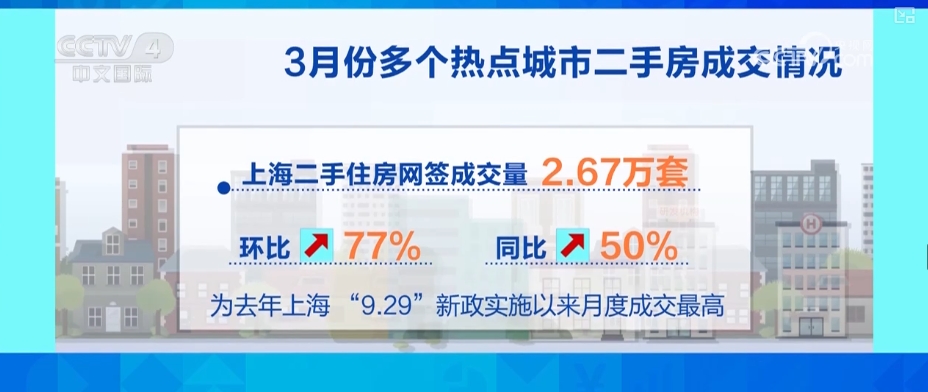 九游娛樂(lè)：亮點(diǎn)多、活力足“數(shù)”讀多維增長(zhǎng)數(shù)據(jù)透視經(jīng)濟(jì)蓬勃活力(圖13)