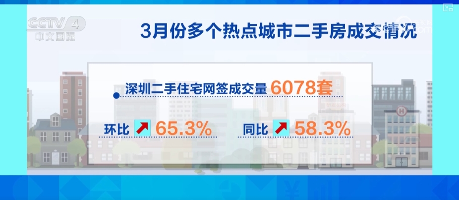 九游娛樂(lè)：亮點(diǎn)多、活力足“數(shù)”讀多維增長(zhǎng)數(shù)據(jù)透視經(jīng)濟(jì)蓬勃活力(圖16)