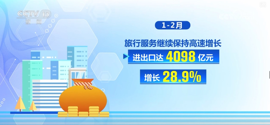 九游娛樂(lè)：亮點(diǎn)多、活力足“數(shù)”讀多維增長(zhǎng)數(shù)據(jù)透視經(jīng)濟(jì)蓬勃活力(圖11)