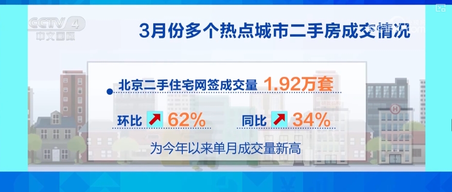 九游娛樂(lè)：亮點(diǎn)多、活力足“數(shù)”讀多維增長(zhǎng)數(shù)據(jù)透視經(jīng)濟(jì)蓬勃活力(圖12)