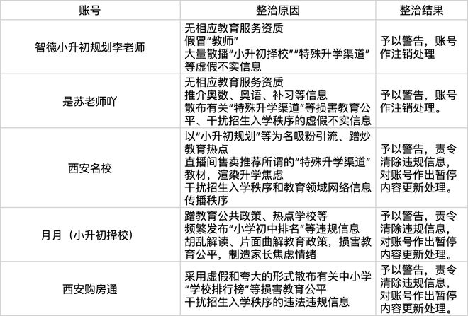 多地重拳出擊教育自媒體迎來(lái)「最嚴(yán)監(jiān)管」？(圖2)