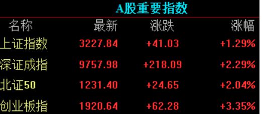 集體高開！(圖1)