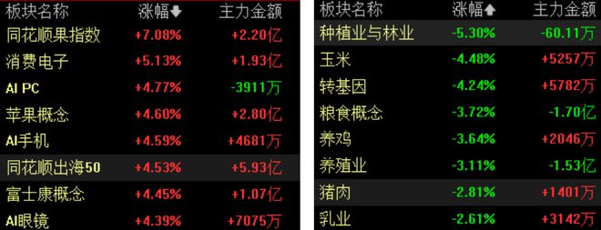 集體高開！(圖2)