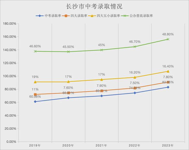 學(xué)位房避坑：別被所謂的名校誤導(dǎo)了！(圖2)
