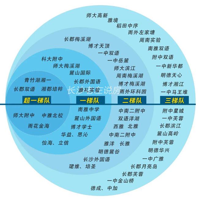 學(xué)位房避坑：別被所謂的名校誤導(dǎo)了！(圖1)