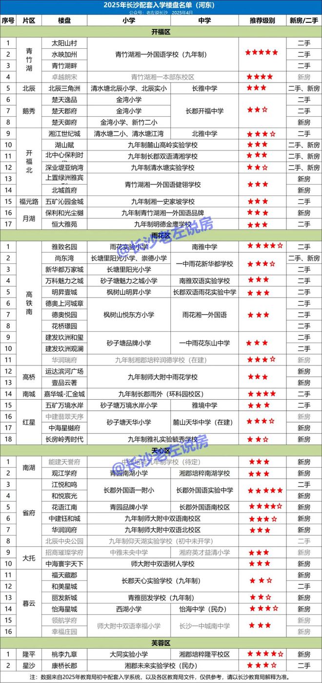 學(xué)位房避坑：別被所謂的名校誤導(dǎo)了！(圖5)