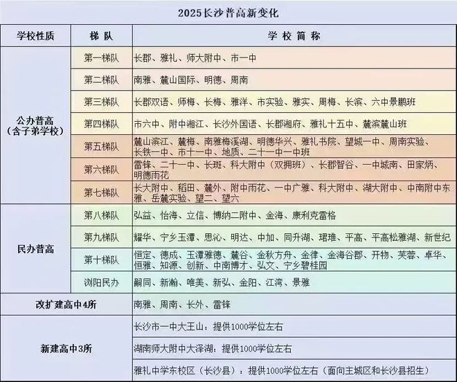 學(xué)位房避坑：別被所謂的名校誤導(dǎo)了！(圖3)