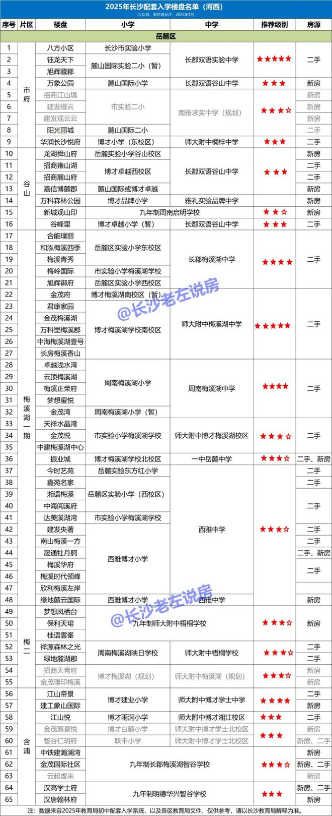 學(xué)位房避坑：別被所謂的名校誤導(dǎo)了！(圖4)