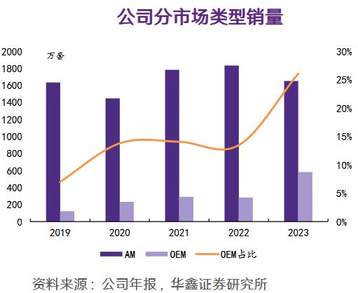雷迪克：業(yè)績連續(xù)3年增長布局人形機器人打造第二成長曲線(圖2)