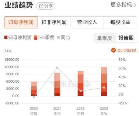 雷迪克：業(yè)績連續(xù)3年增長布局人形機器人打造第二成長曲線(圖3)