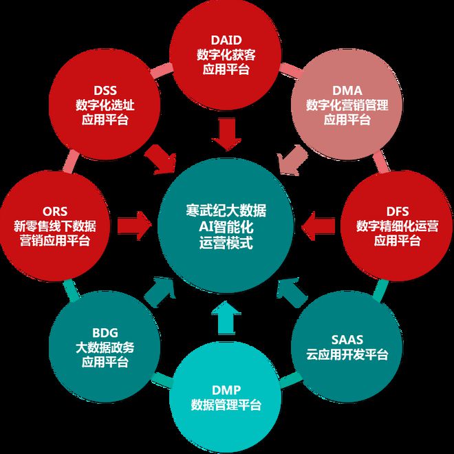 九游娛樂NineGame：精準(zhǔn)營銷—大數(shù)據(jù)時(shí)代發(fā)展新趨勢(圖4)