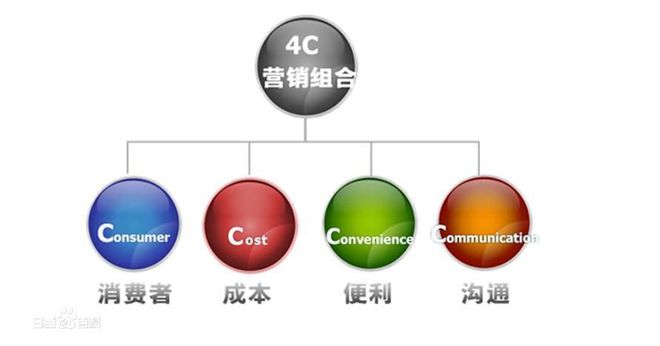 九游娛樂NineGame：精準(zhǔn)營銷—大數(shù)據(jù)時(shí)代發(fā)展新趨勢(圖3)