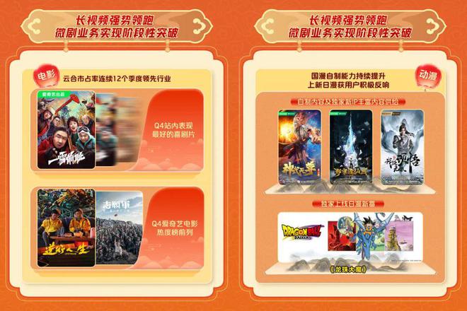愛(ài)奇藝2024年總收入2923億元連續(xù)三年運(yùn)營(yíng)盈利(圖3)