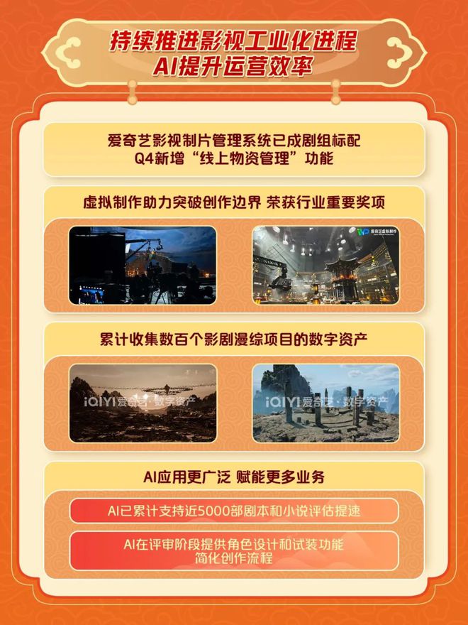 愛(ài)奇藝2024年總收入2923億元連續(xù)三年運(yùn)營(yíng)盈利(圖7)