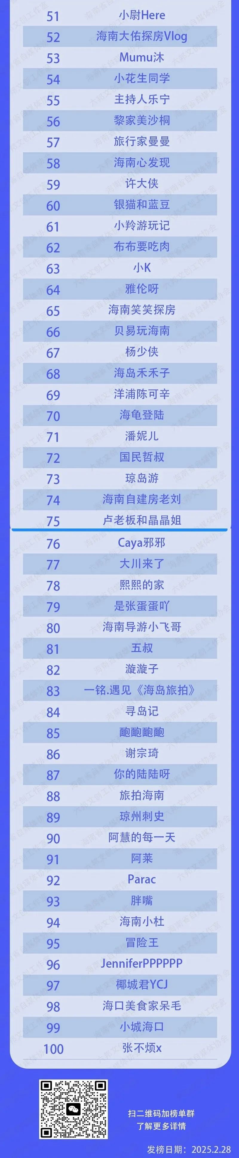 九游娛樂NineGame：海南省自媒體協(xié)會舉行年會2024年海南自媒體推薦榜單發(fā)布(圖4)