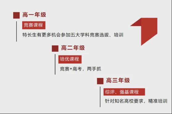 五一中招會(huì)多校透露辦學(xué)成績(jī)！(圖7)