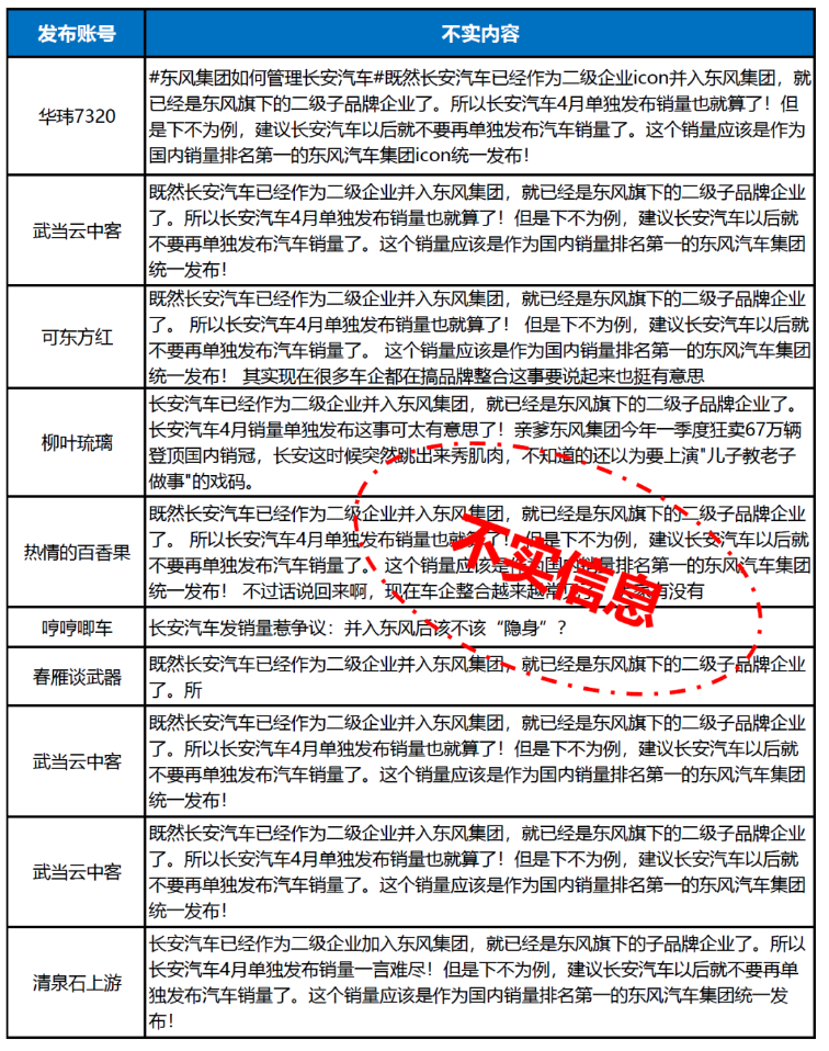 長(zhǎng)安辟謠反擊戰(zhàn)：央企公告何以遭遇輿論綁架？(圖4)
