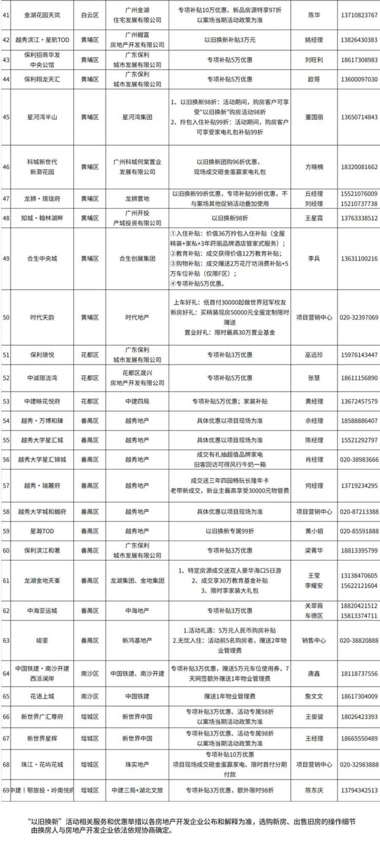 從有房住到住好房：廣州升級住房以舊換新服務(wù)千萬補貼賦能市民安居夢(圖11)