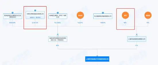 九游娛樂：為了女人一張臉山東、陜西兩位女富豪“大打出手”！下場互相直指對方兩大醫(yī)美巨頭已到劍拔弩張敏感時刻玻尿酸與重組膠原蛋白路線之爭劇烈升級(圖2)