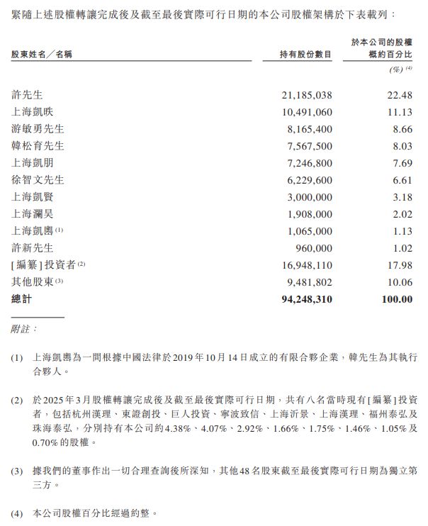 前寶潔高管創(chuàng)業(yè)、史玉柱參投凱詰電商闖港股(圖1)