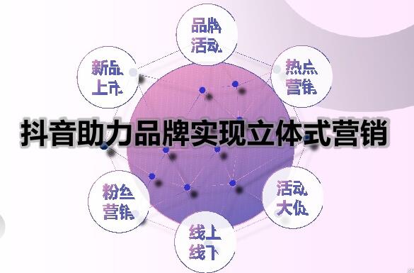 抖音速成班：如何用抖音賺到第一桶金(圖3)